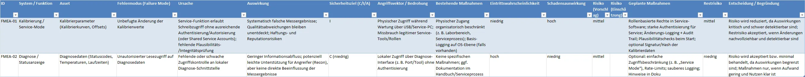 FMEA Excel Beispiel