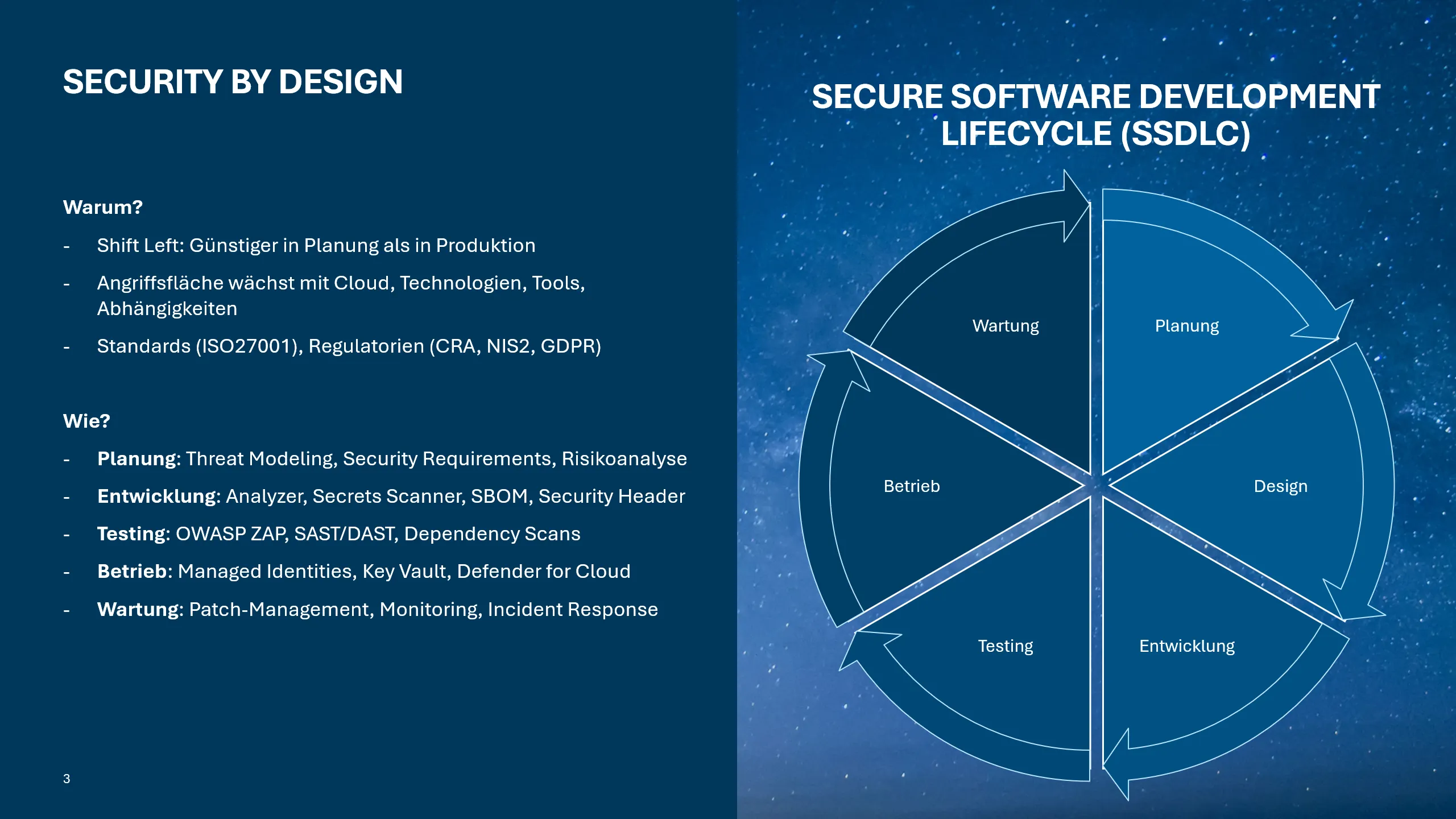 Security by Design
